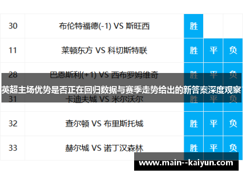 英超主场优势是否正在回归数据与赛季走势给出的新答案深度观察