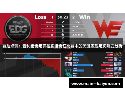 赛后点评：普利希奇与弗拉霍维奇在比赛中的关键表现与影响力分析