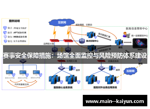 赛事安全保障措施:场馆全面监控与风险预防体系建设 赛事安全保障措施:场馆全面监控与风险预防体系建设