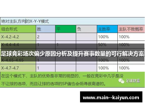 足球竞彩场次偏少原因分析及提升赛事数量的可行解决方案 足球竞彩场次偏少原因分析及提升赛事数量的可行解决方案