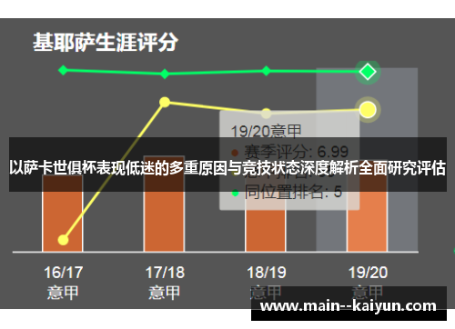 以萨卡世俱杯表现低迷的多重原因与竞技状态深度解析全面研究评估 以萨卡世俱杯表现低迷的多重原因与竞技状态深度解析全面研究评估